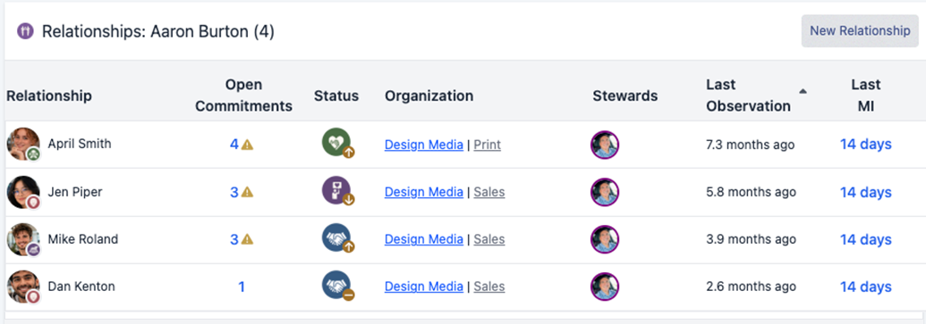 Report view